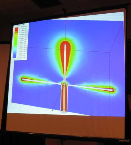 Quarterwave Antenna Electric fields