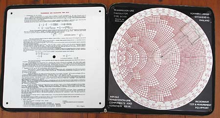 The Smith Chart Slide Rule